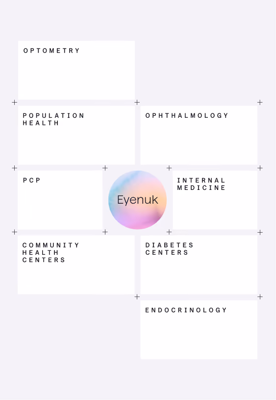 Diagram with Eyenuk logo at center surrounded by healthcare fields like optometry, ophthalmology, and endocrinology.