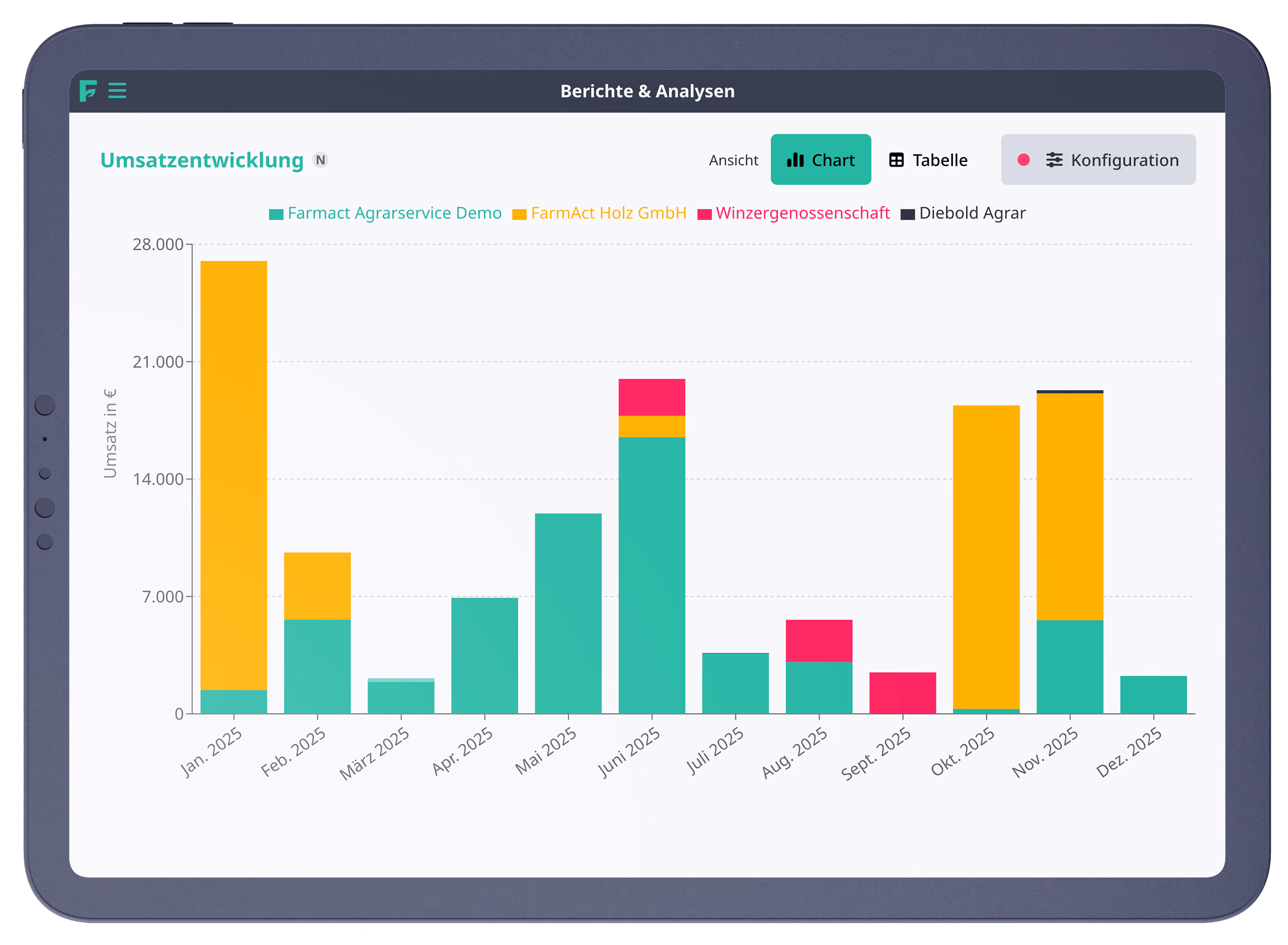 Berichte und Analysen in FarmAct: Auswertungen als Balkendiagramm am Laptop