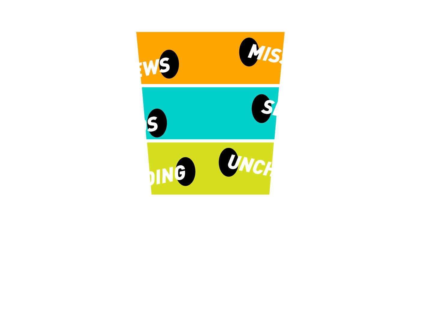Three layered trapezoid-shaped buckets stacked vertically in orange, teal, and lime green. Each bucket contains black oval shapes with partially visible bold white text inside and around them, including words like "MISSED CALLS", "WEAK REVIEWS" "POOR ADS"
