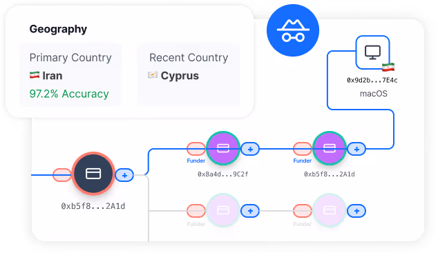 Diagram showing geography data with Iran as primary country, Cyprus as recent, and macOS device connection.
