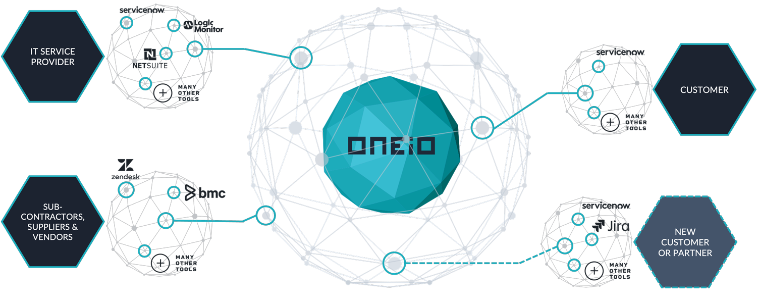 it-sm-ecosystem