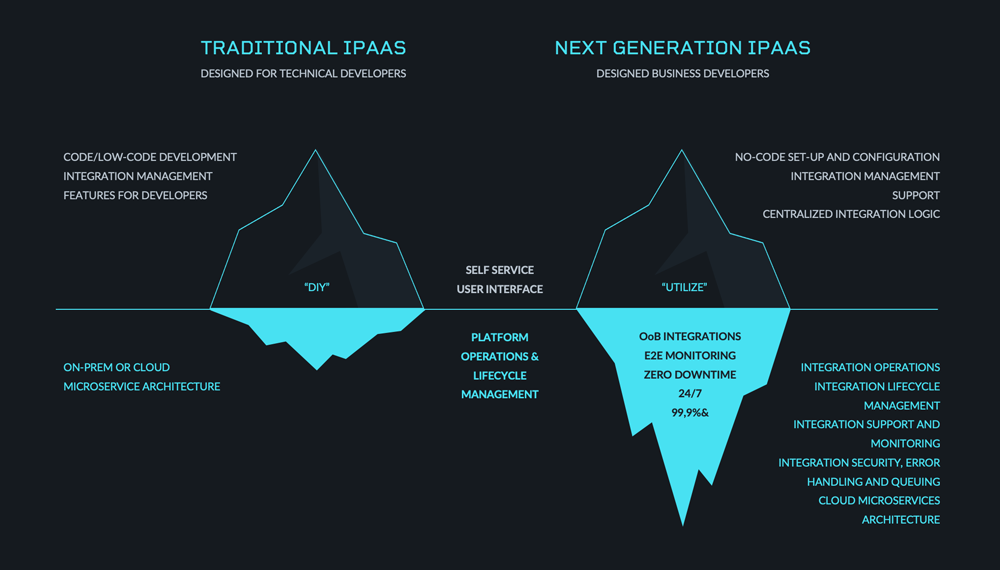 ONEiO_Next-generation_iPaaS