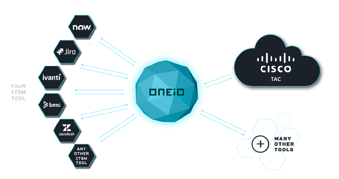 ONEiO-Cisco_Smart_Bonding-blog-2