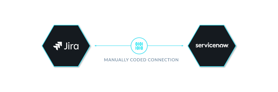ONEiO-blog-P2P_or_IaaS_Manually-coded