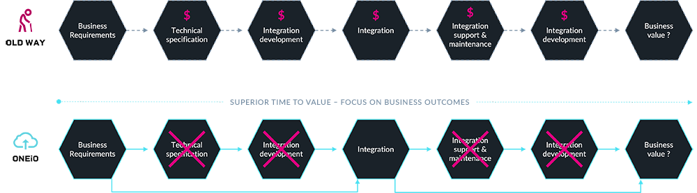 ONEiO-blog-P2P_or_IaaS-Old-vs-New