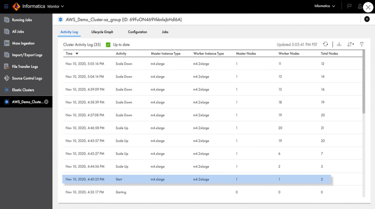 Informatica incudes data autotuning and autoscaling functionality. Source: informatica.com