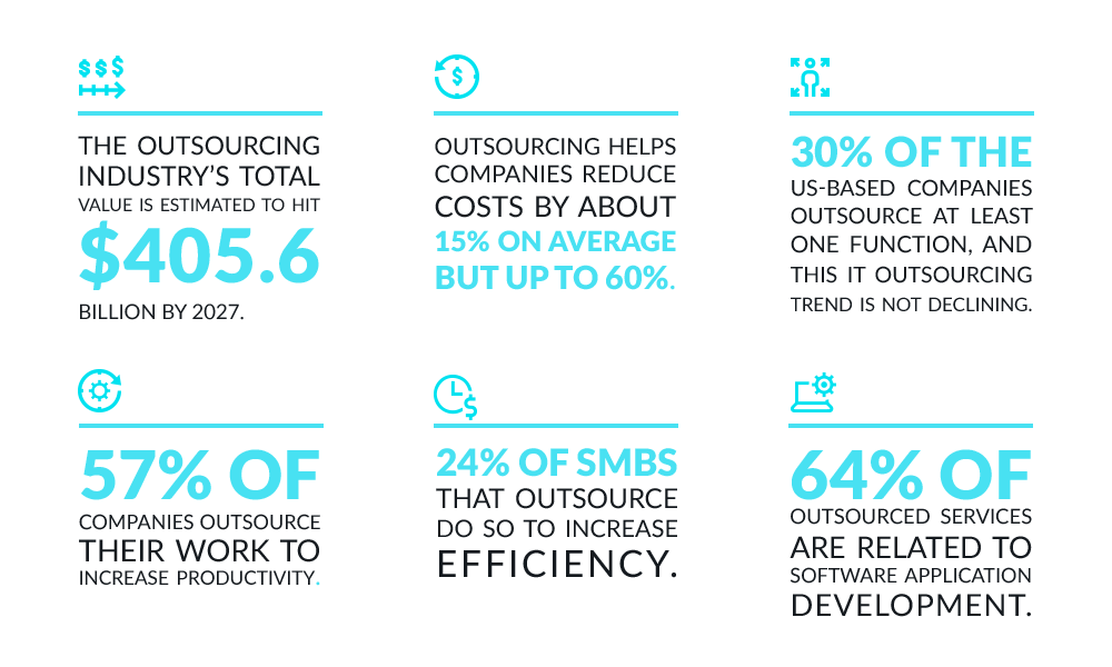 IT Services outsourcing - Facs about the outsourcing industry