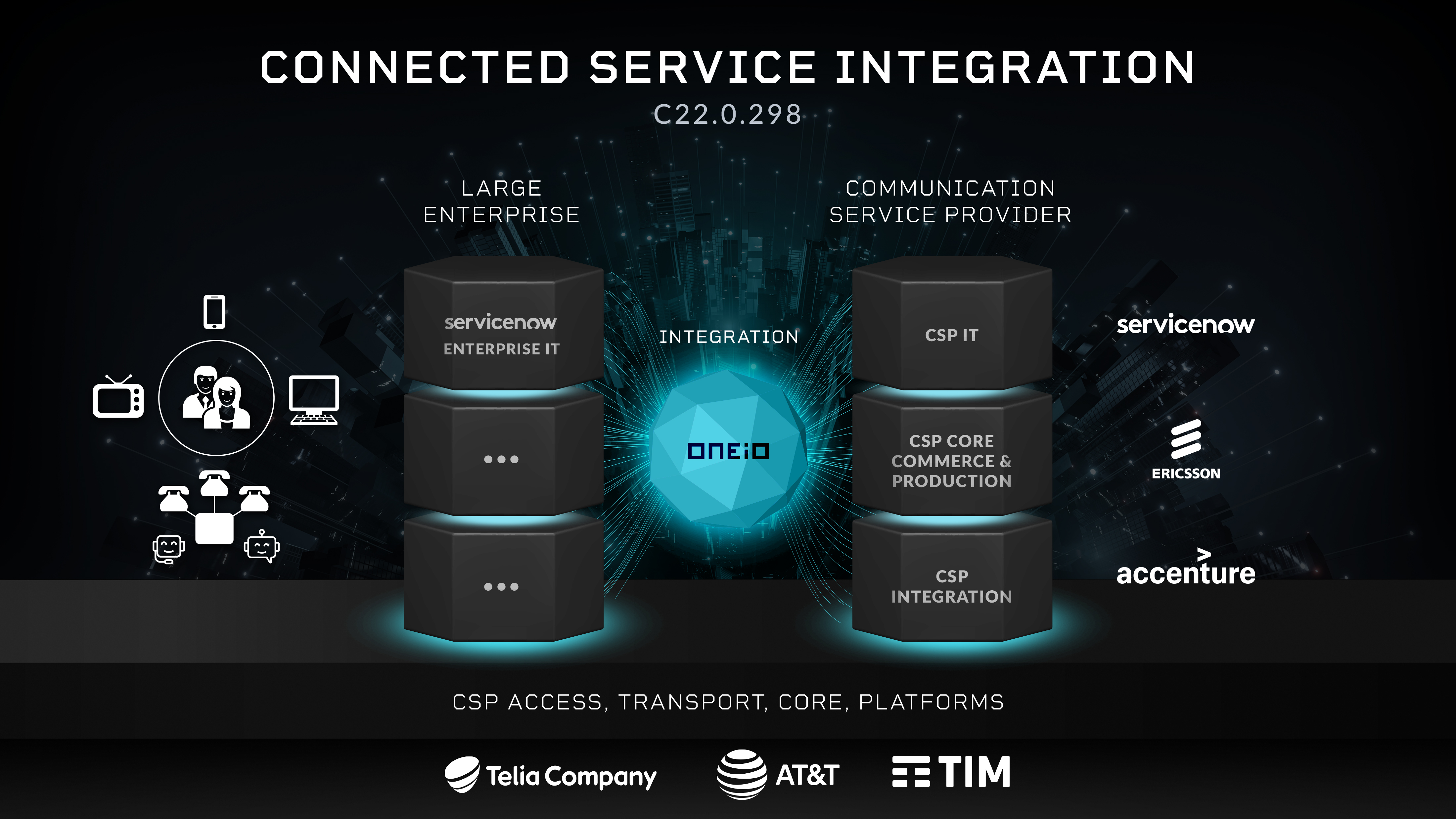 ONEiO - Connected Service Inegration