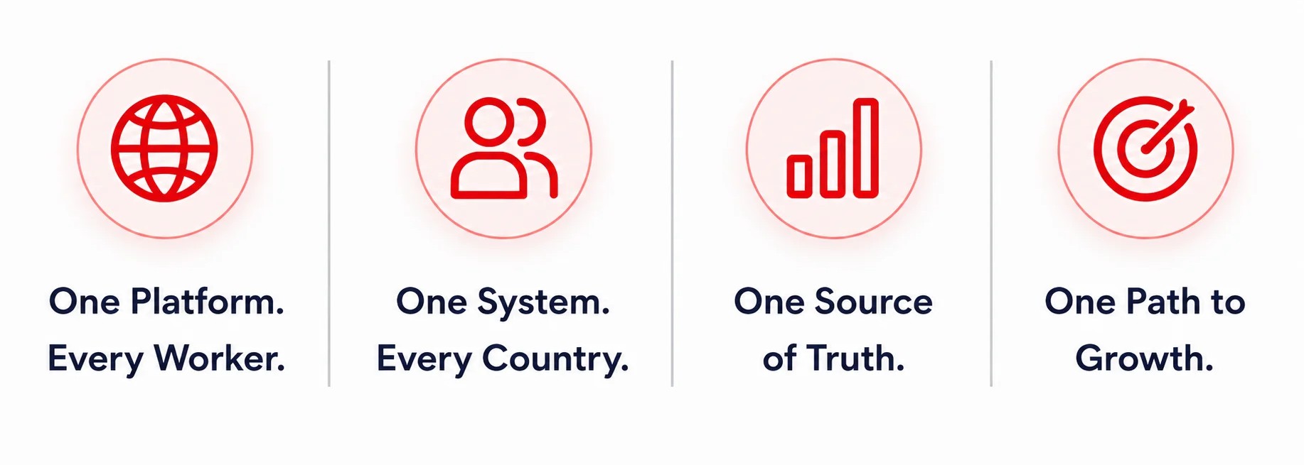 Transformation Features