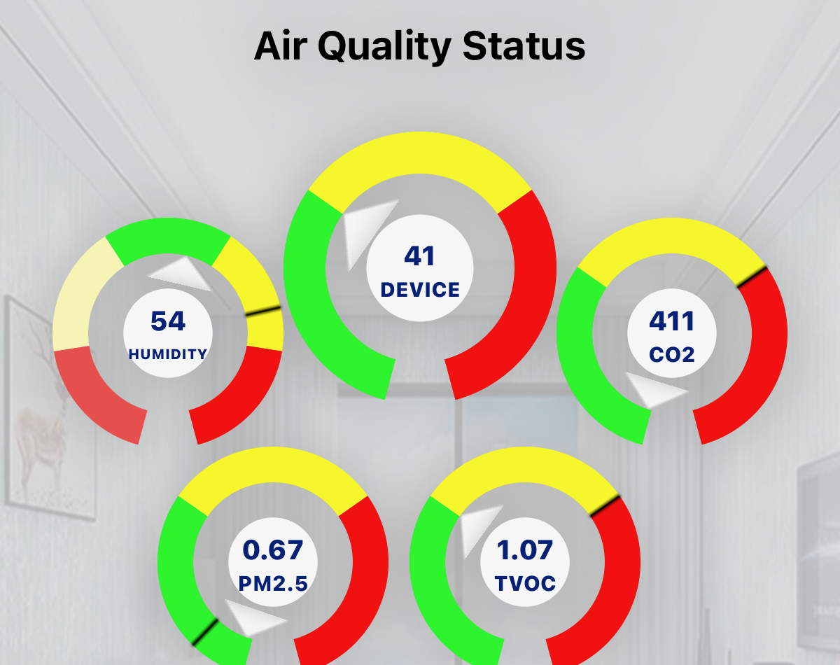 Overture app Air Quality Status screen, showing live gauges for relative humidity, device, carbon dioxide, fine particles and TVOC