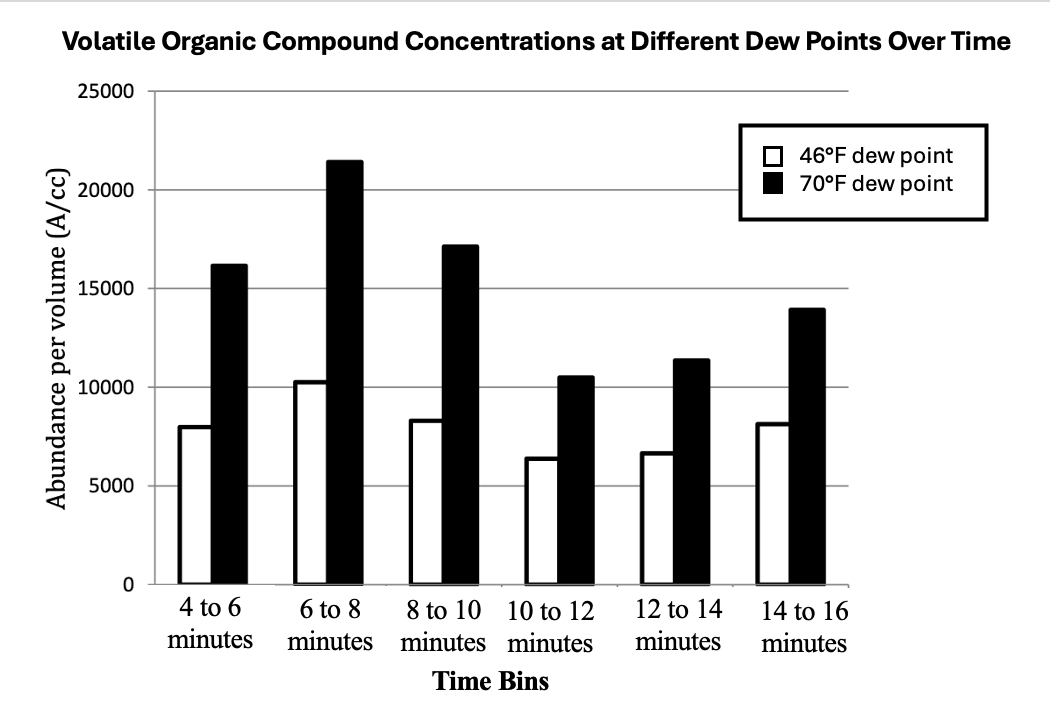 A graph of different timesAI-generated content may be incorrect.