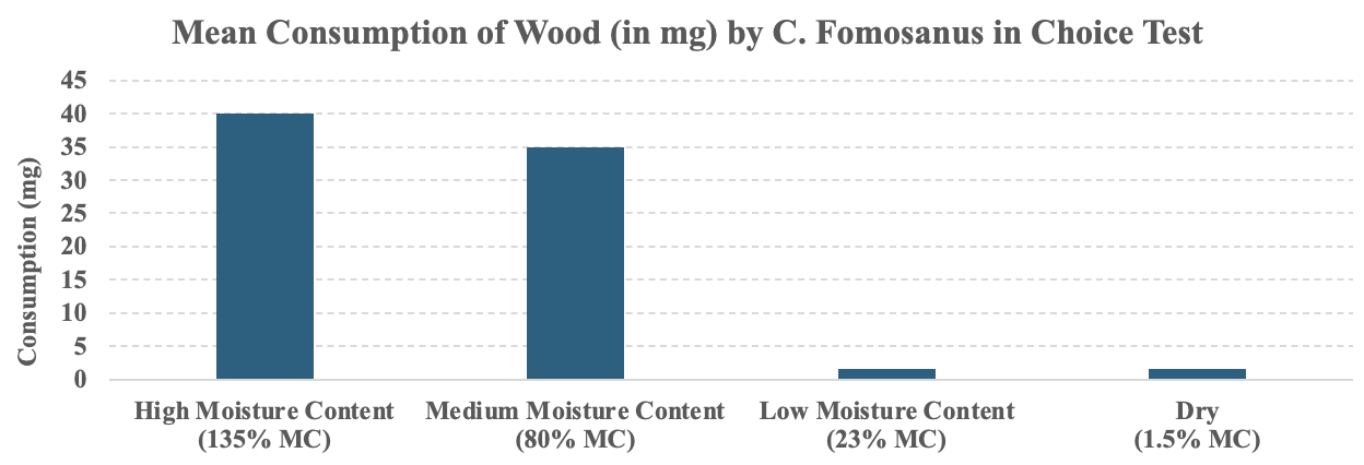 A graph of moisture contentAI-generated content may be incorrect.