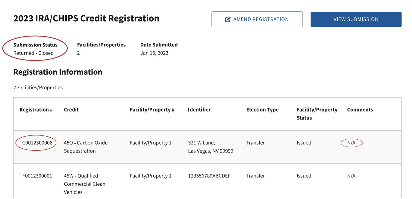 IRS pre-registration portal showing a 2023 IRA/CHIPS credit registration with submission status "Returned - Closed" and an issued registration number, TC0012300006, against a §45Q carbon oxide sequestration facility elected for transfer.