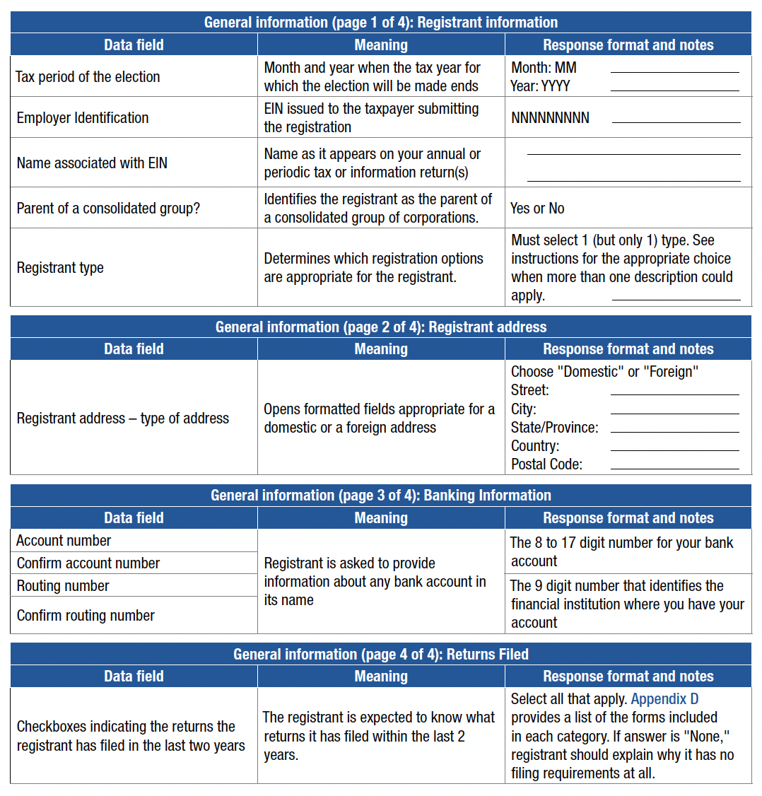 IRS pre-registration portal data requirements across the four general-information pages: registrant details such as tax period, EIN and registrant type; domestic or foreign address; bank account and routing numbers; and checkboxes for returns filed in the last two years.