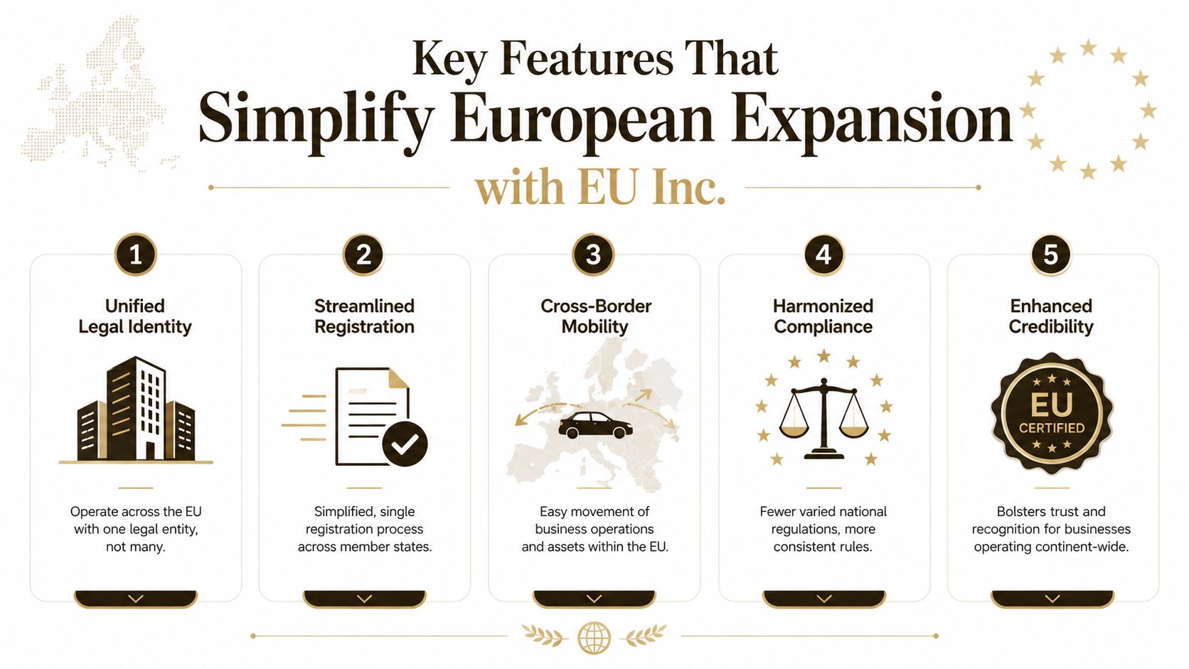 An infographic detailing five key features that simplify European business expansion using EU Inc. services.