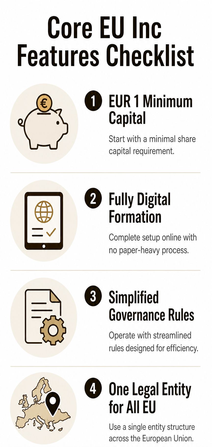 A checklist infographic titled Core EU Inc Features highlighting four key benefits of European business formation.