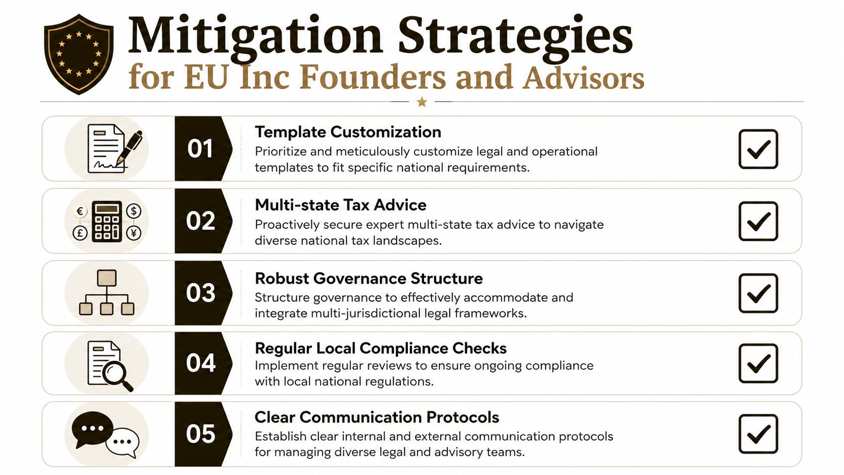 A list of five essential mitigation strategies for European Inc founders and business advisors to follow.