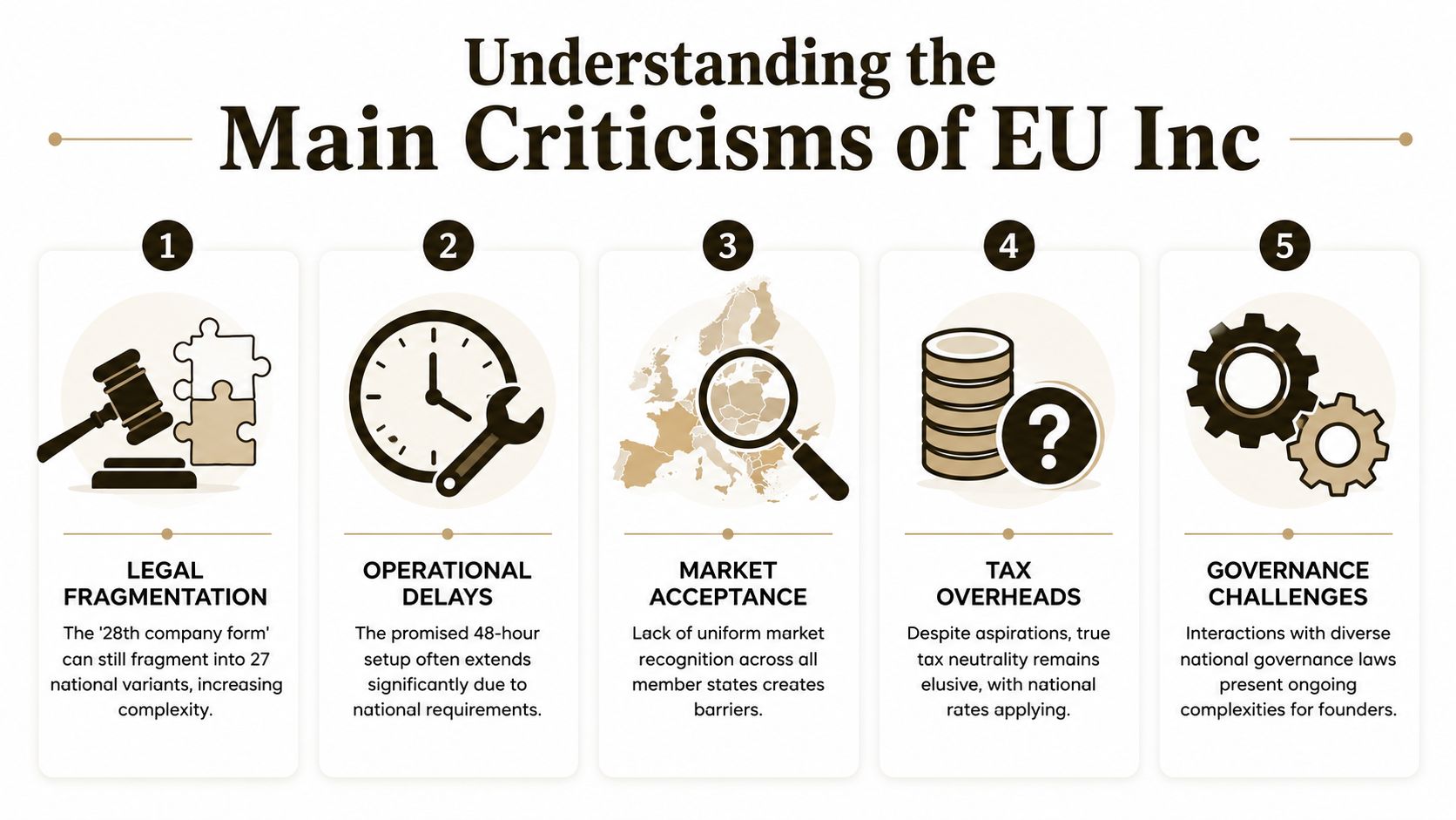 An infographic titled Understanding the Main Criticisms of EU Inc listing five major challenges for founders.