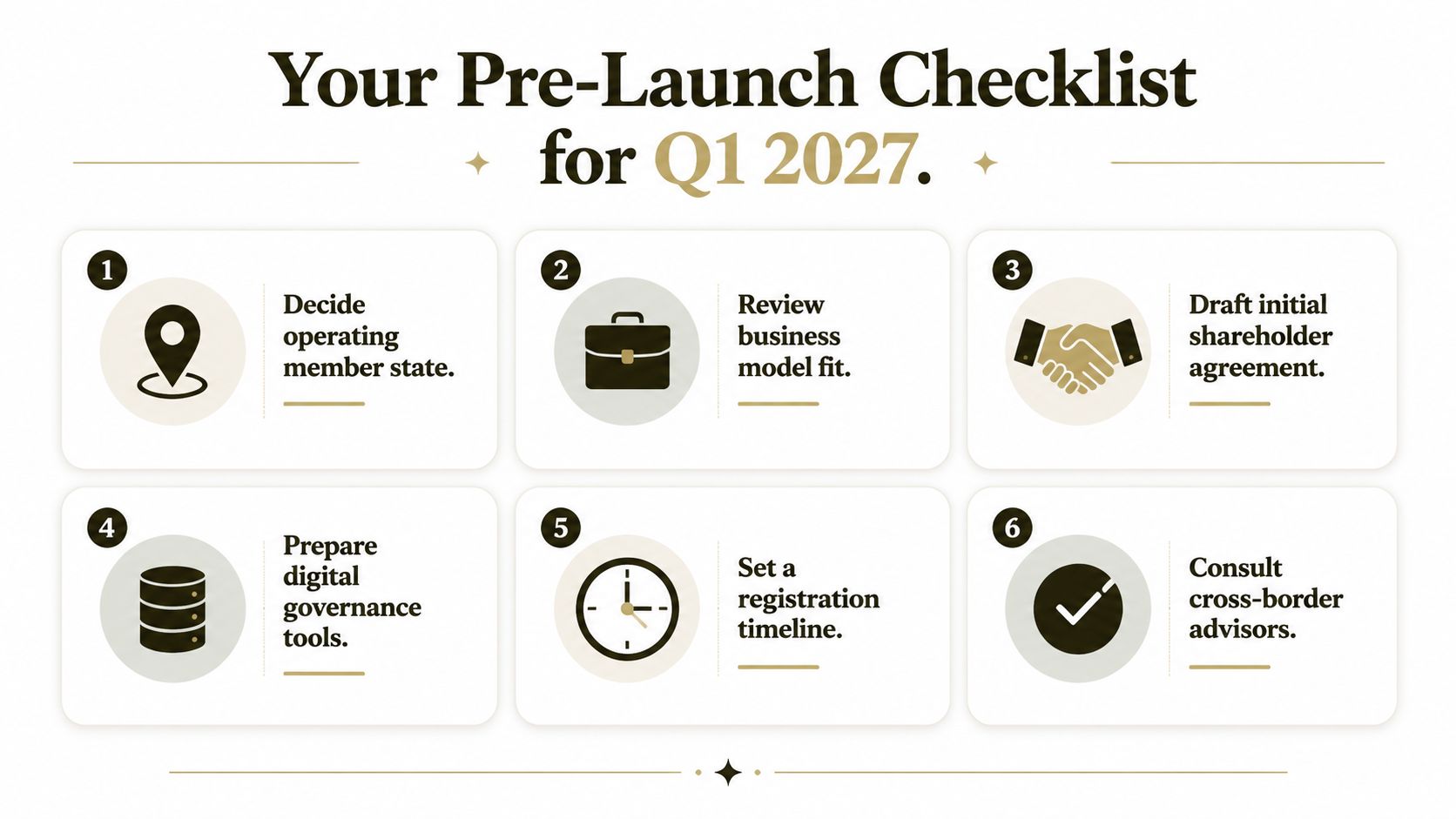 A six-step pre-launch business checklist graphic for Q1 2027 displayed with numbered icons.