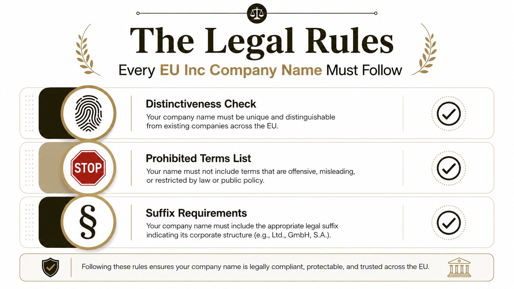 An infographic titled The Legal Rules for EU Inc Company Names, listing requirements for naming a European business.