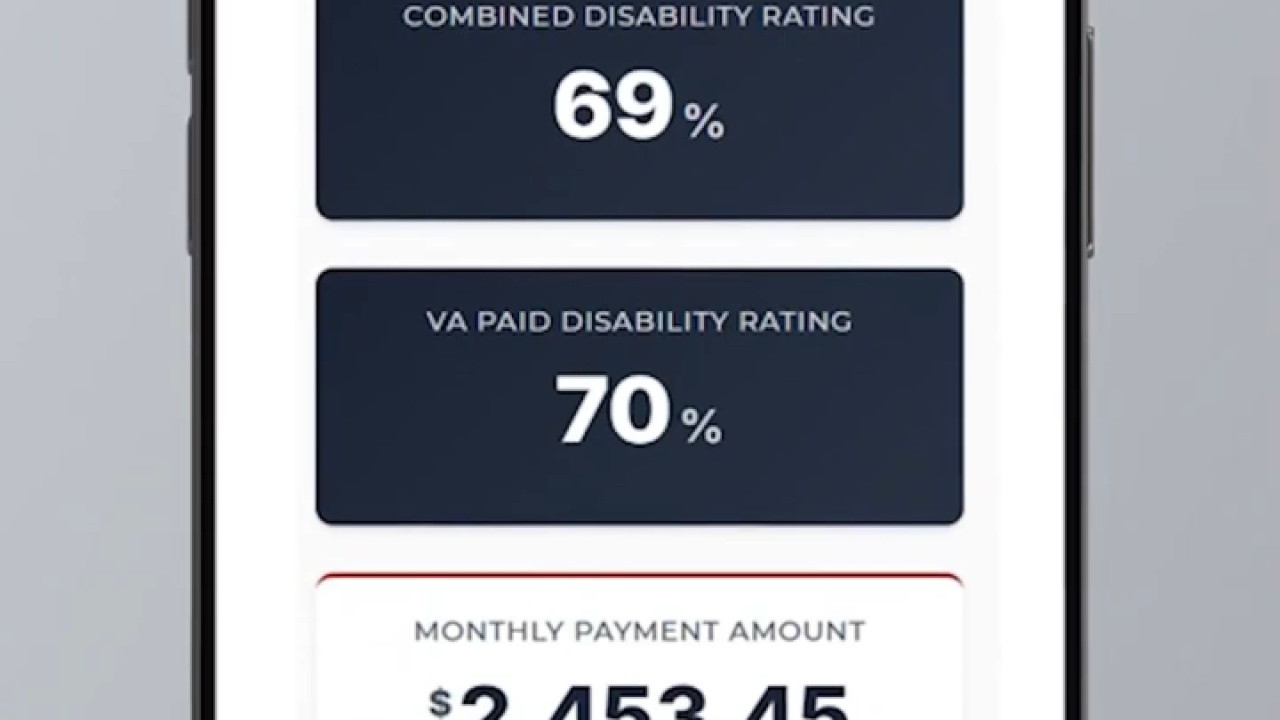 VA Disability Calculator Explained