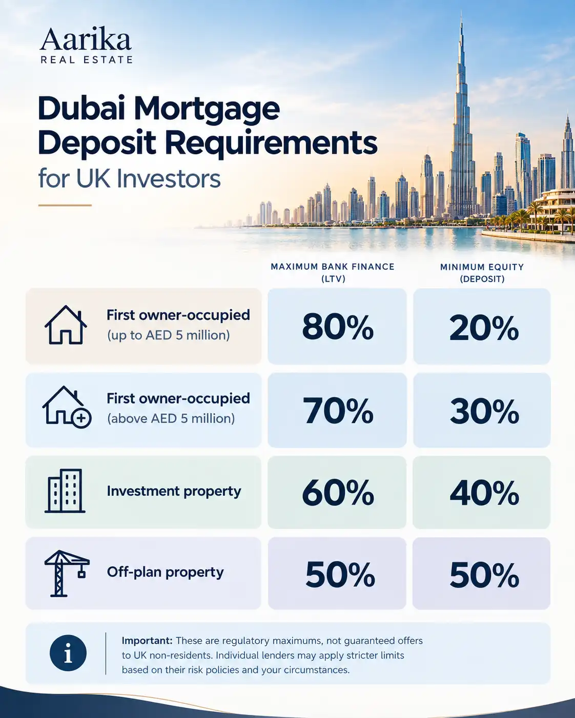 dubai mortgage deposit guide