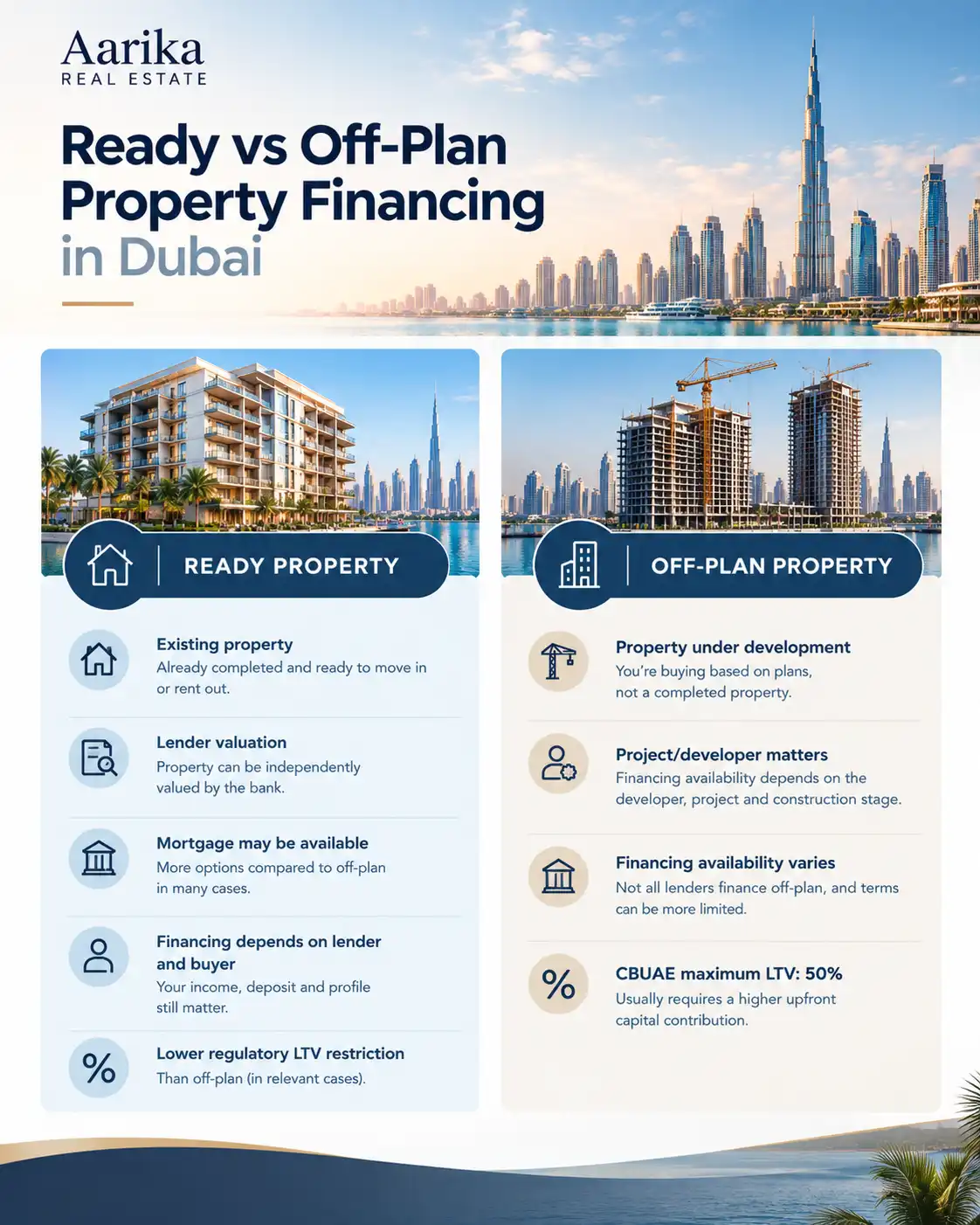 ready vs off plan property in dubai