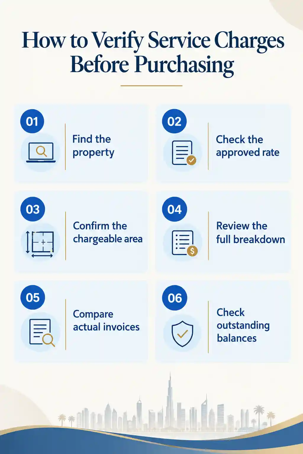how to verify service charges