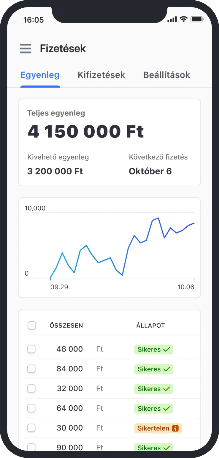 Mobile app screen showing Hungarian payment balance, chart, and list of successful or failed payments.