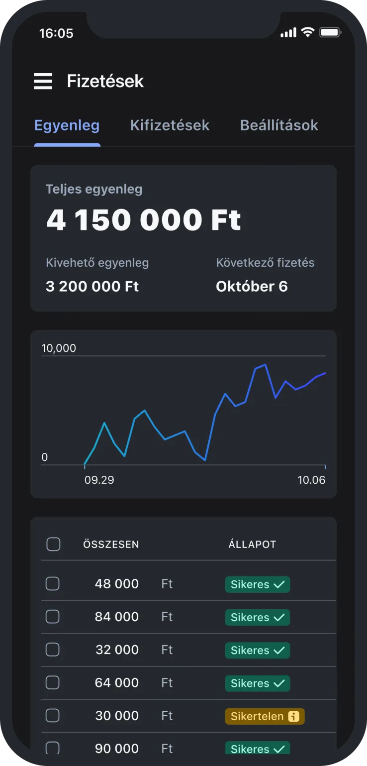 Mobile app screen showing balance of 4,150,000 Ft and payment status list with mostly successful and one failed payment.