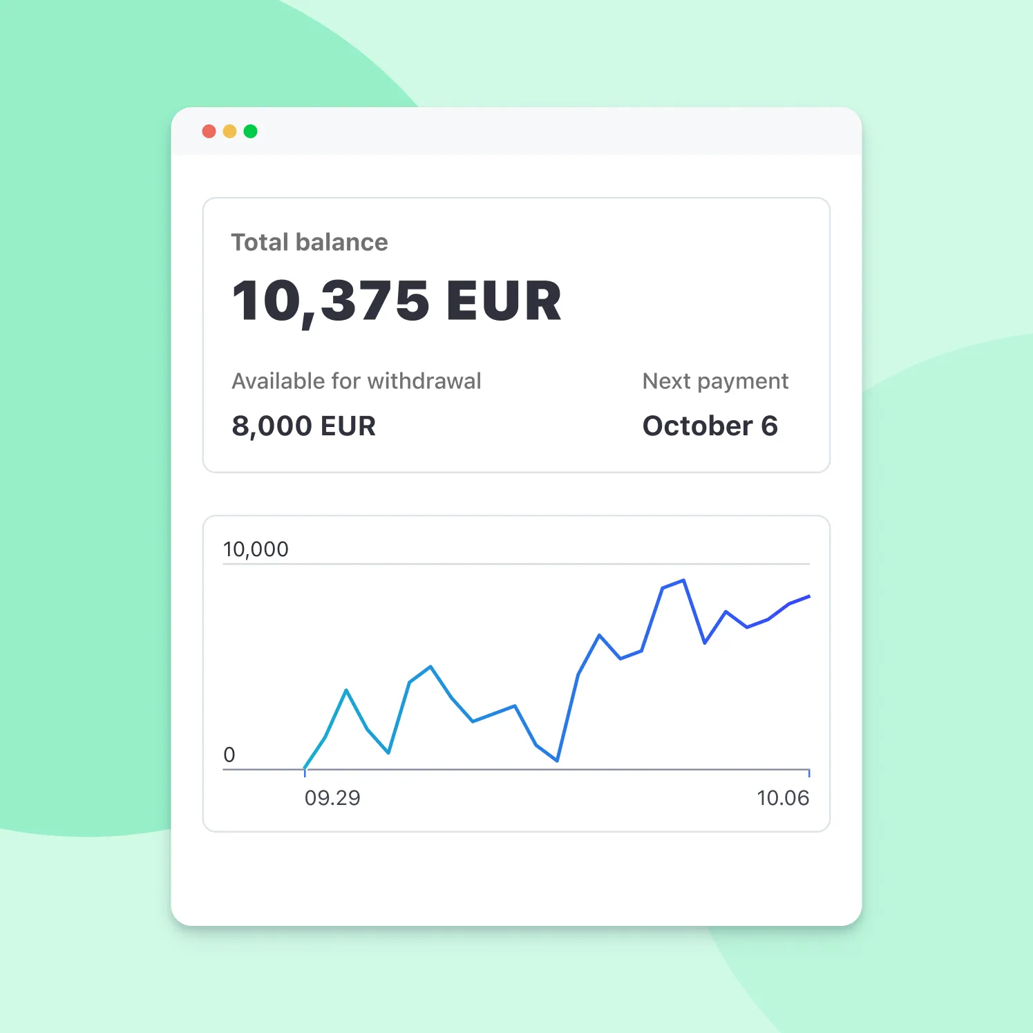 User account shows total balance 10,375 EUR, 8,000 EUR available, next payment on October 6 with growth chart.