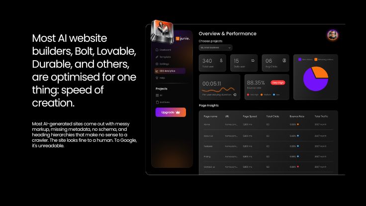 ai-website-builder-seo