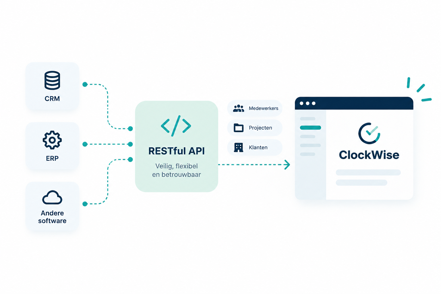 ClockWise app op een smartphone