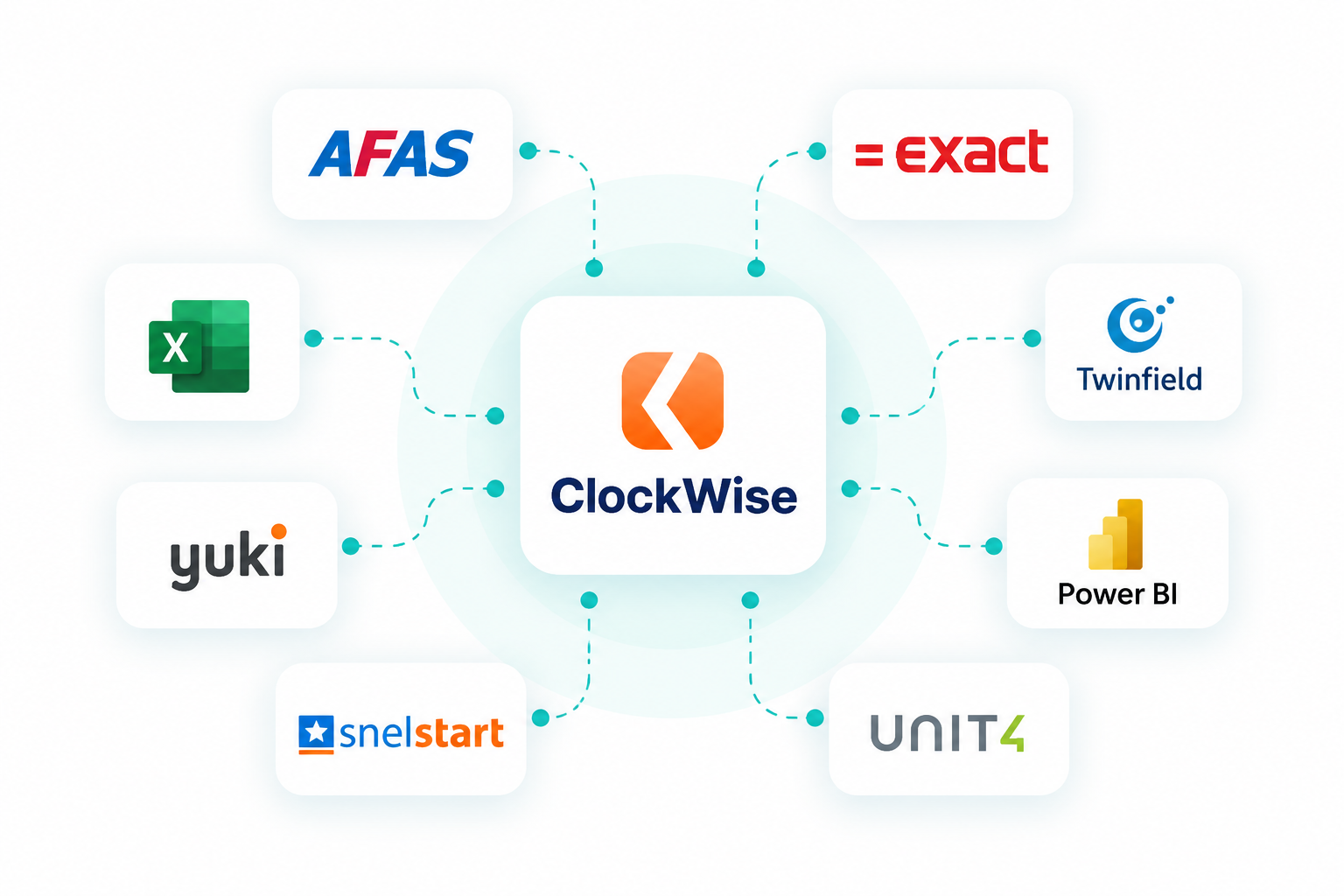 ClockWise app op een smartphone