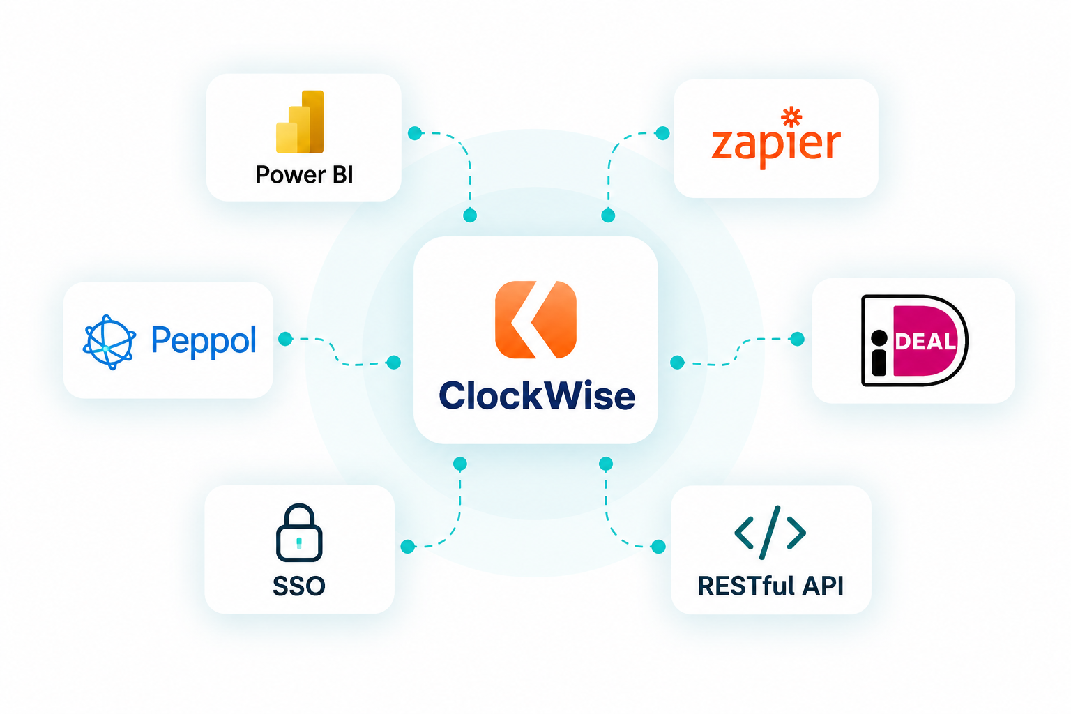 ClockWise app op een smartphone