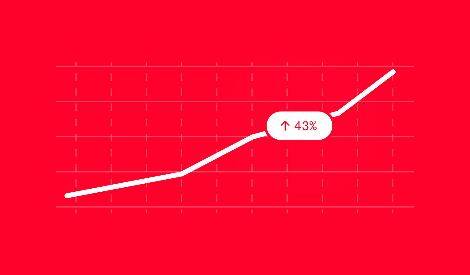 Minimal line graph showing revenue growth increasing by 43 percent through outsourced sales strategies.