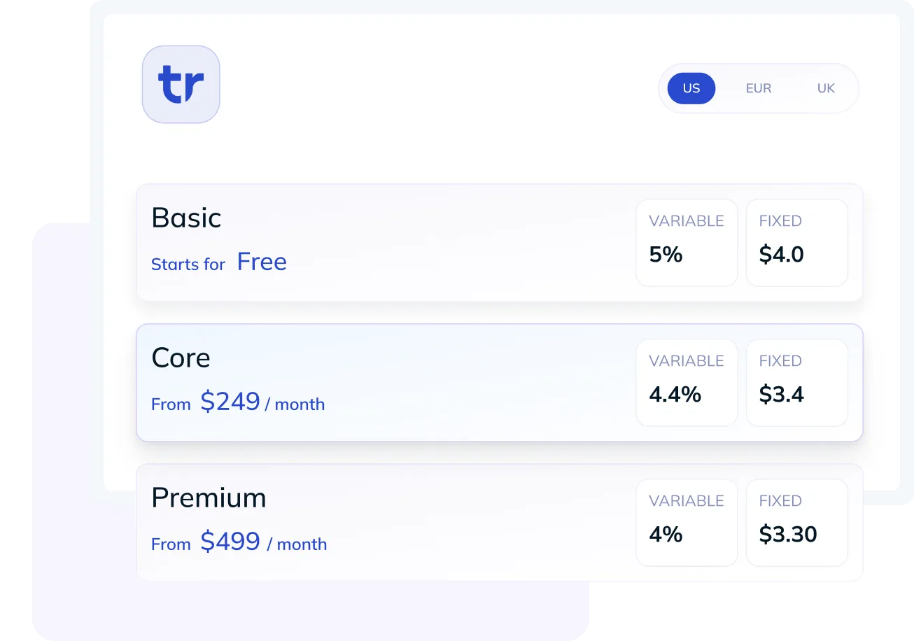Pricing plans: Basic free, Core $249/month, Premium $499/month with variable and fixed fees in US dollars.