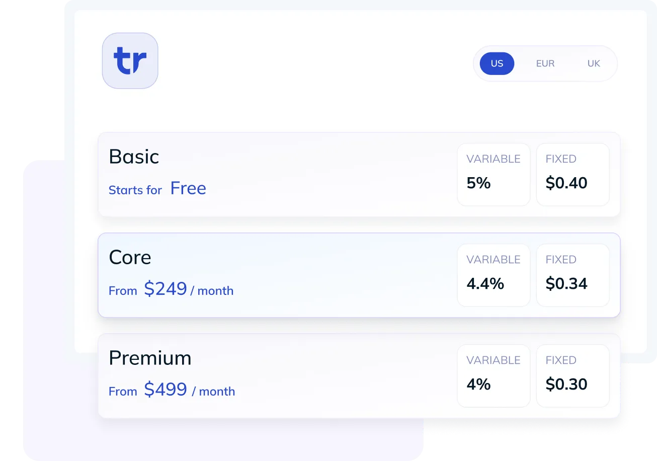 Pricing plans: Basic free, Core $249/month, Premium $499/month with variable and fixed fees in US dollars.