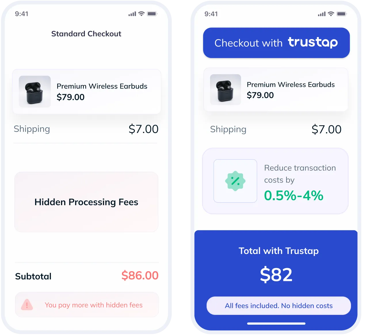 Comparison of two checkout screens showing higher total with hidden fees and lower total with Trustap option.