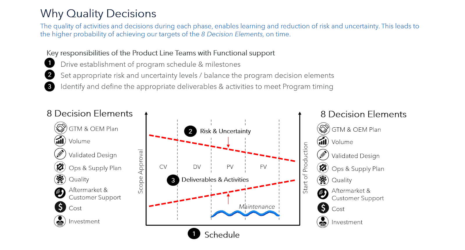 A diagram of a productDescription automatically generated