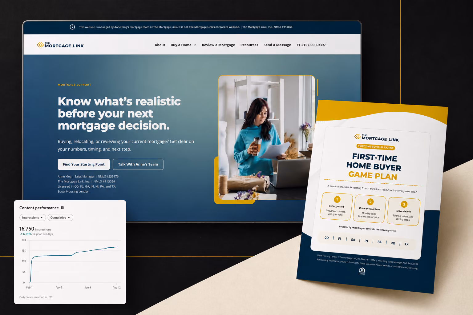 Anne King mortgage marketing system featuring a consumer website, first-time homebuyer resource, and LinkedIn performance of 16,750 impressions.