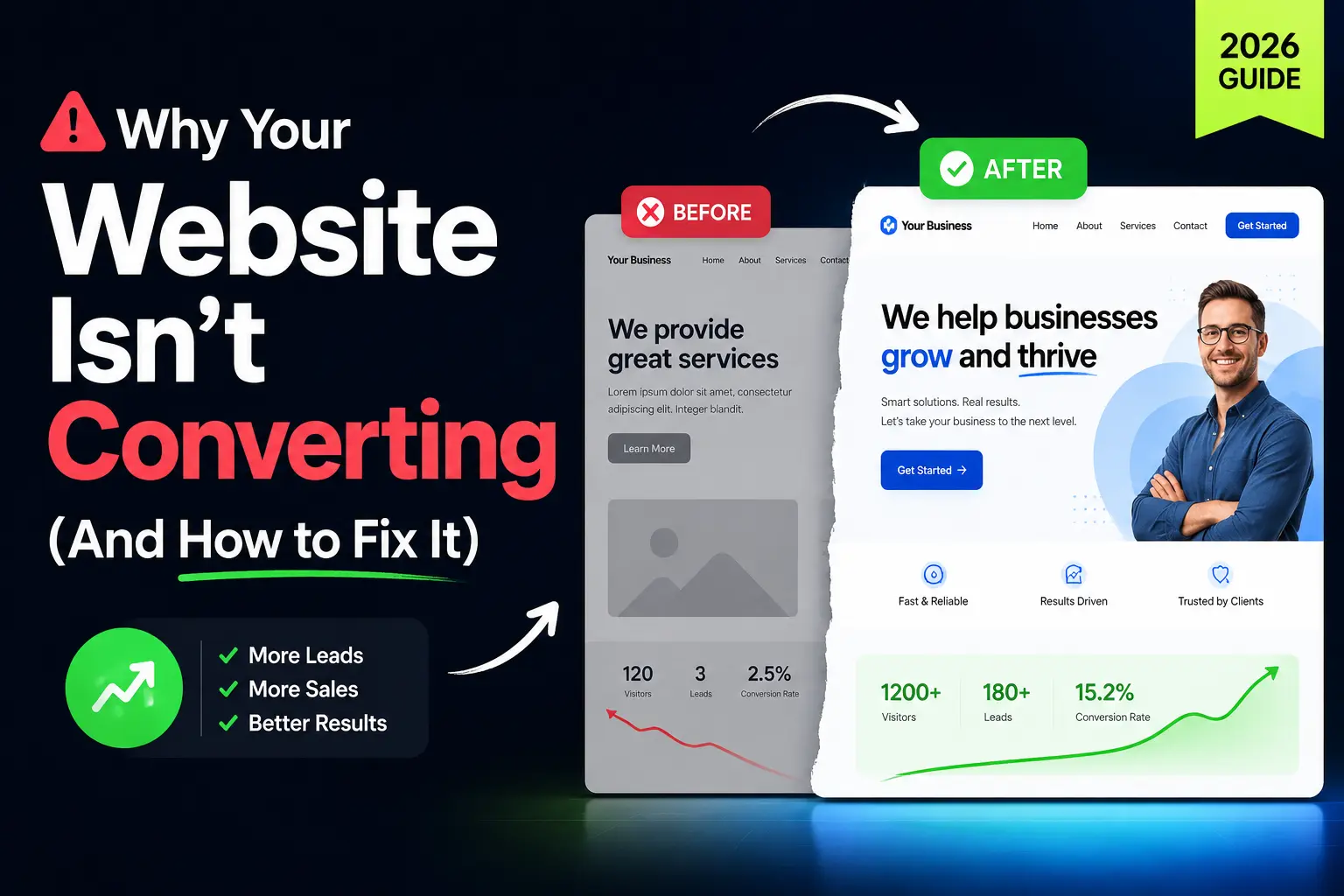 Comparison of website before and after redesign showing increase in leads and conversion rate.