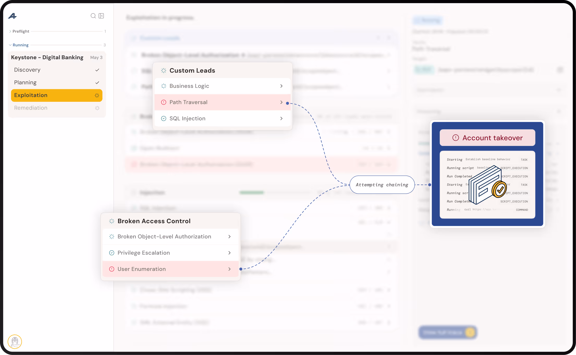 User interface showing digital banking exploit paths leading to an account takeover alert with a wallet icon.