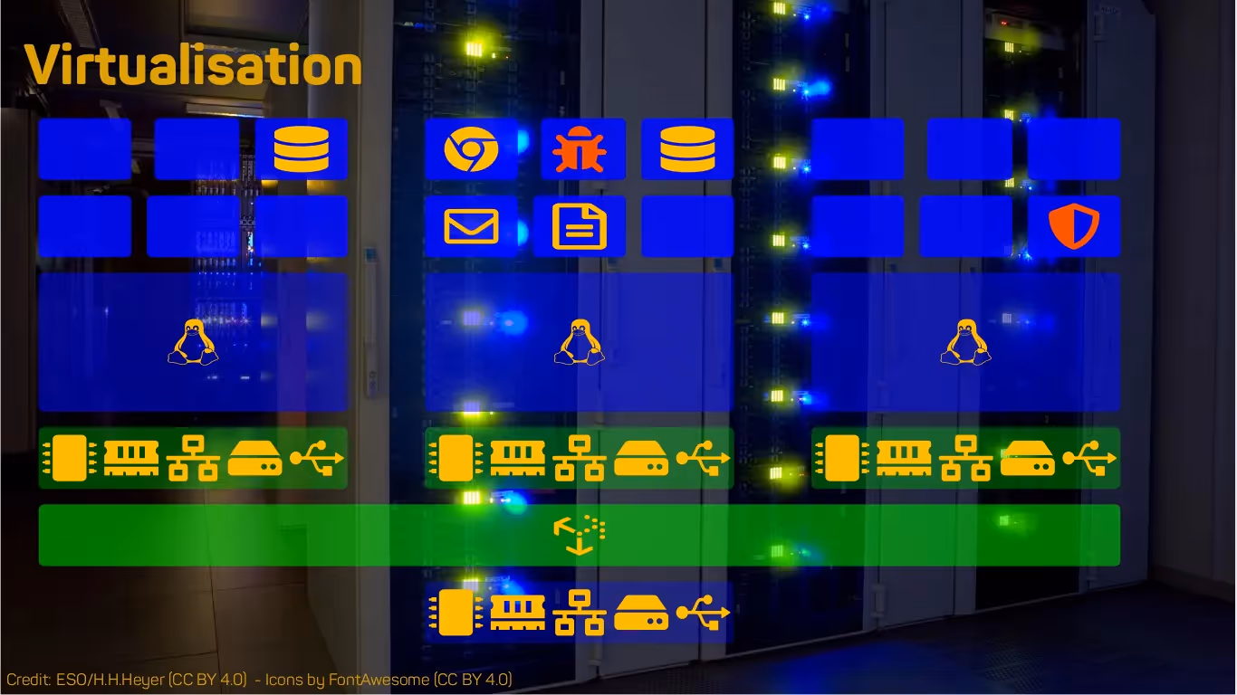 Basic virtualization architecture