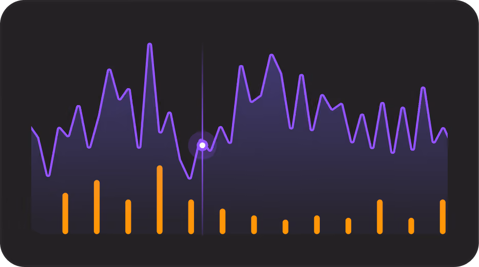 Line graph with purple line and orange vertical bars on dark background showing data trends.