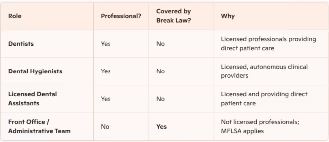 Clinical vs Non-Clinical Staff Breakdown