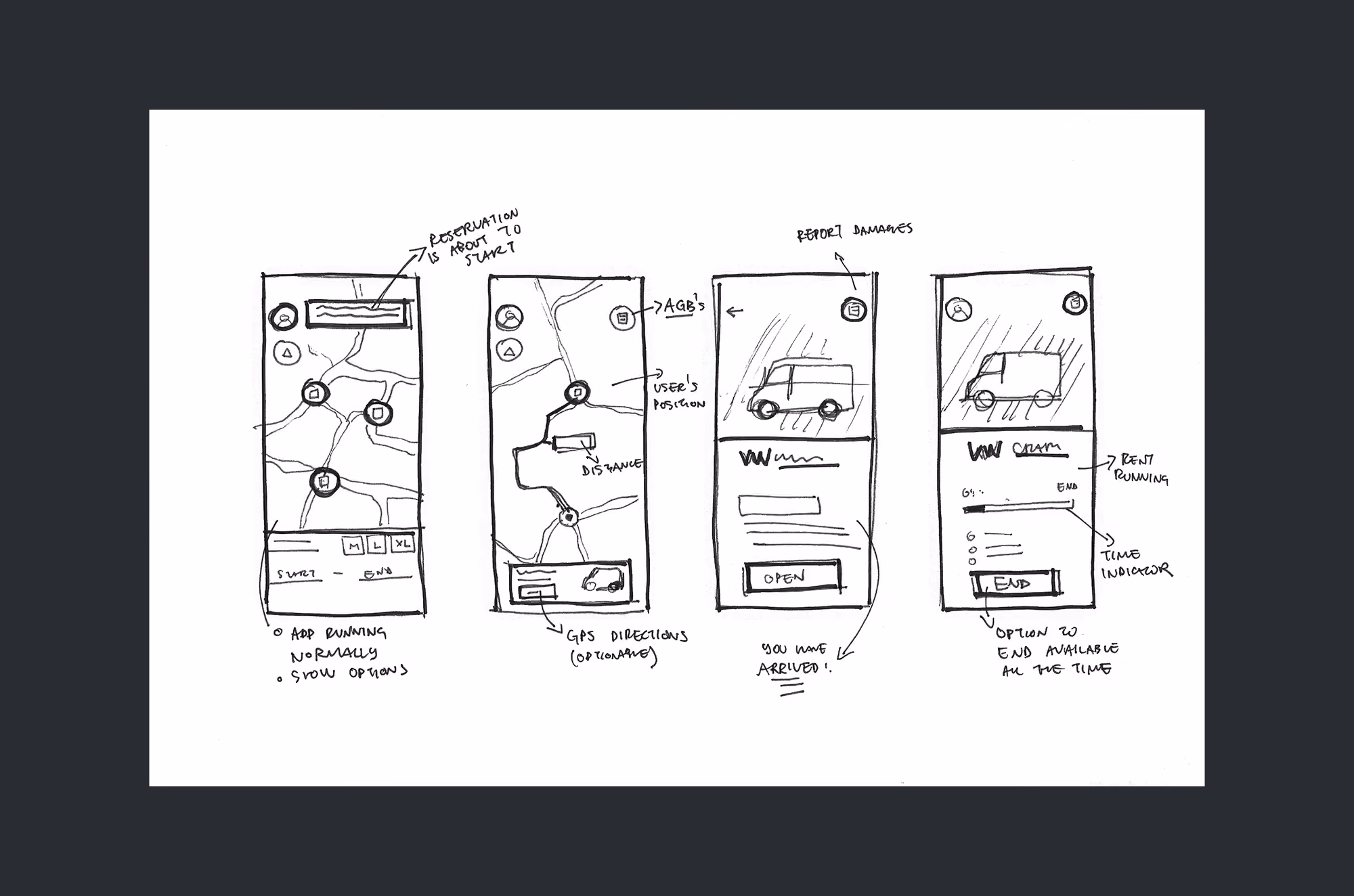 Four hand-drawn app screen sketches showing map with vehicles, GPS directions, damage report, and rental controls.