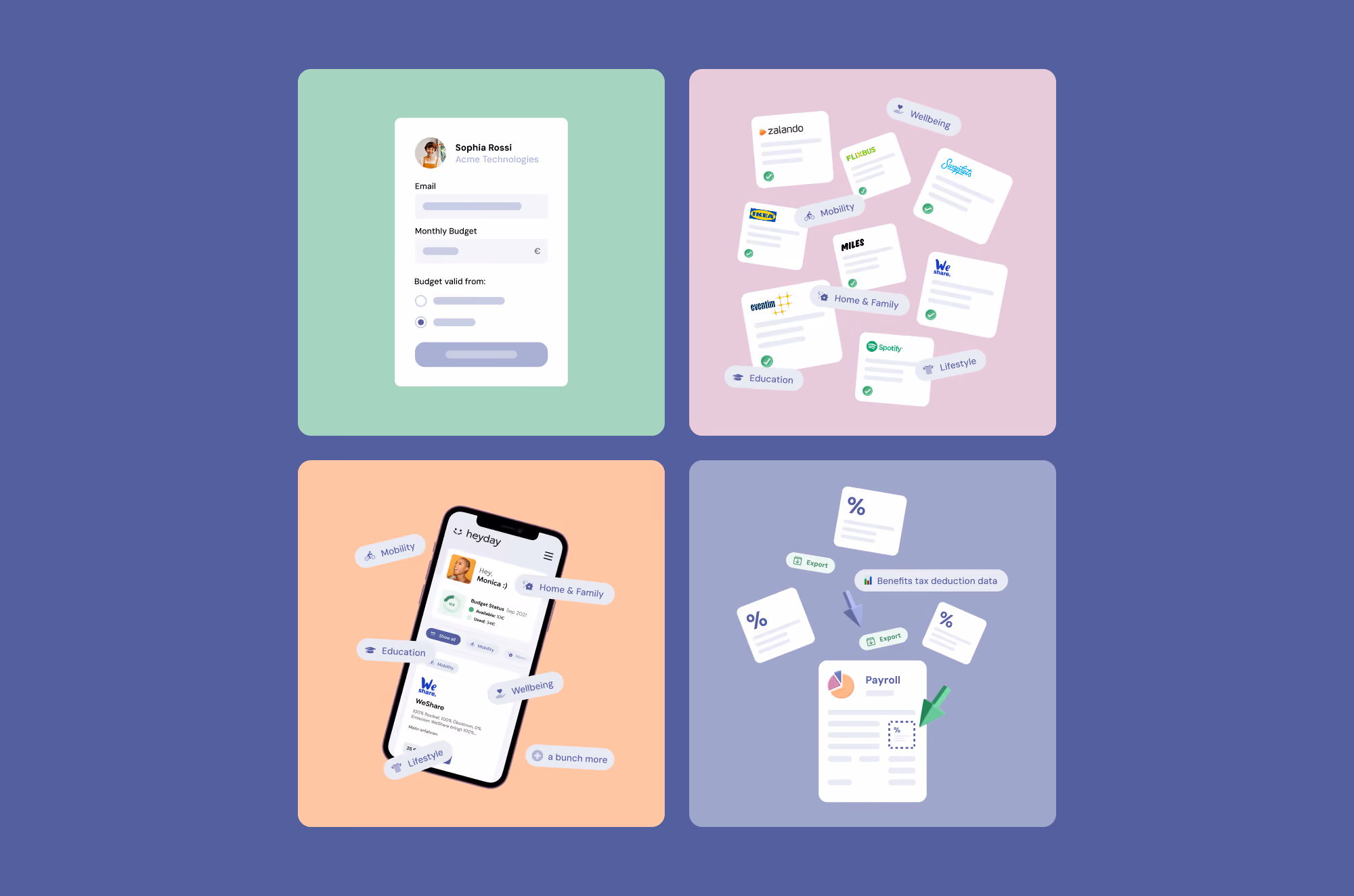 Four panels showing digital budget form, benefit cards, app interface with budget details, and payroll export data.