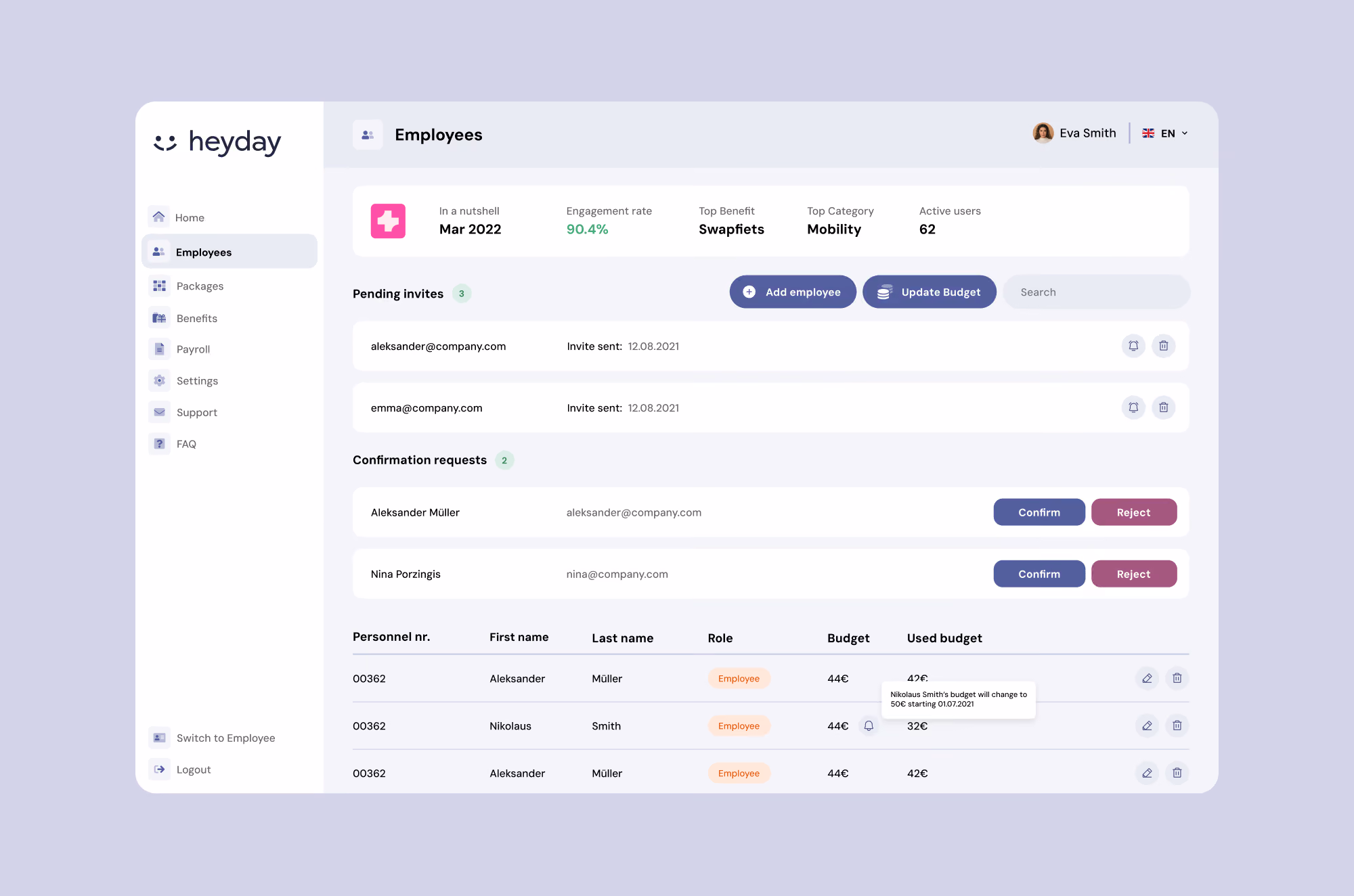 Employee management dashboard showing pending invites, confirmation requests, and budget details for March 2022.