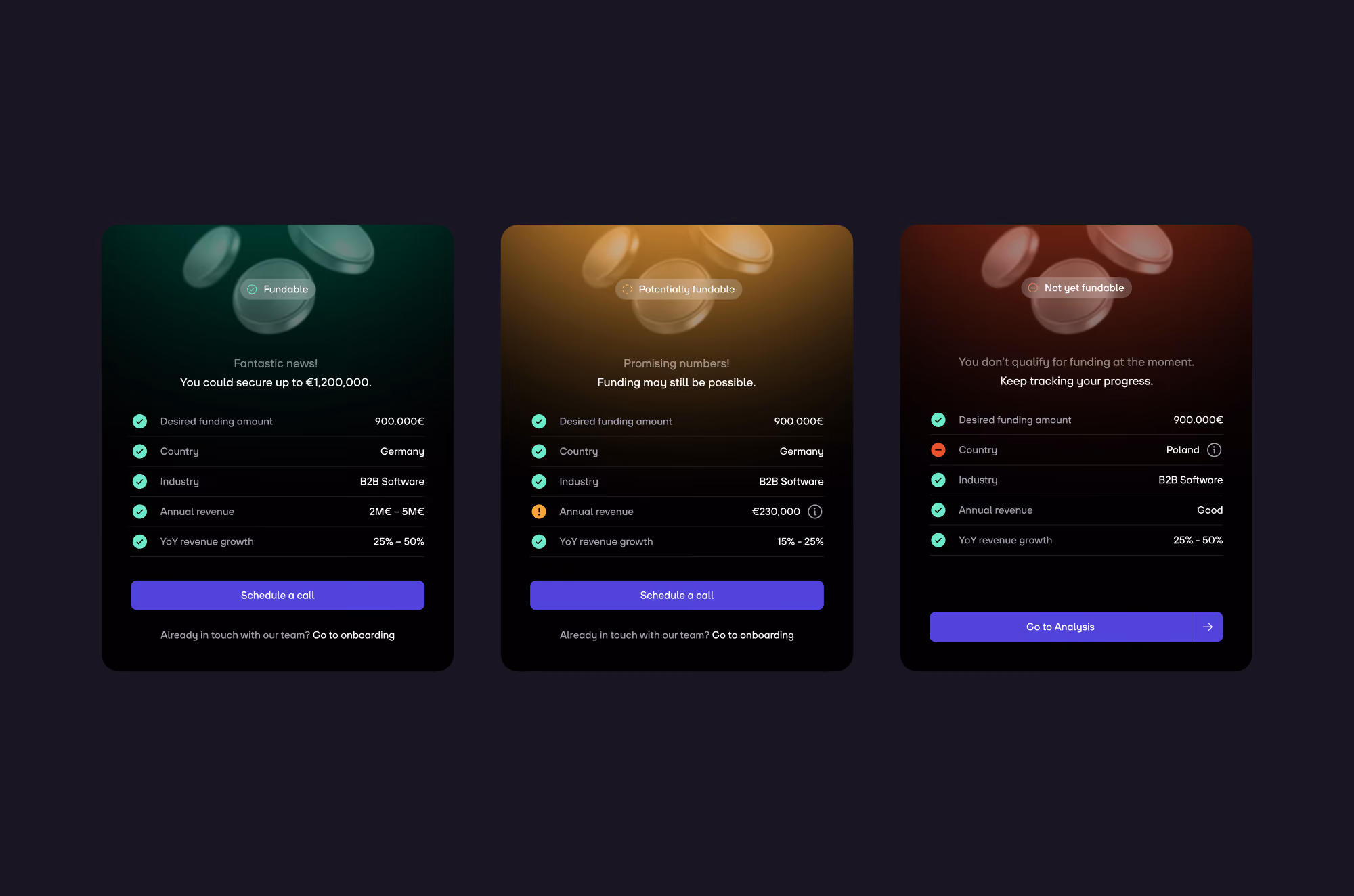 Three funding status cards: fundable, potentially fundable, and not yet fundable with criteria and call-to-action buttons.